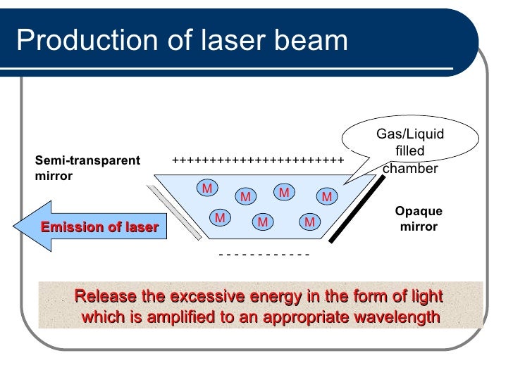 production of laser light